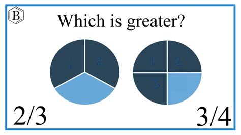 Is 3/4 Bigger Than 2/3