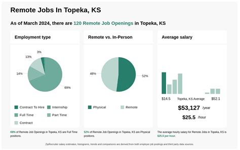 Jobs In Topeka Ks