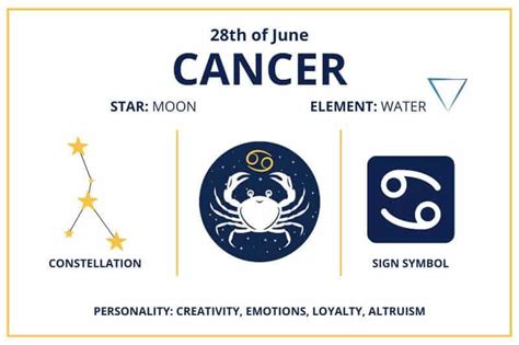 June 28 Is What Sign