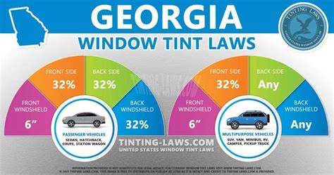 Legal Tint In Georgia