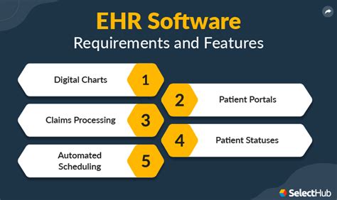 List Of Ehr Systems By Security List Of Ehr Systems By Security