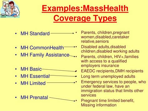 MA Health Insurance Coverage