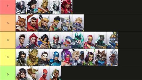 Marvel Rivals Tier List Best Characters Ranked Pro Game Guides Marvel Rivals Tier List Best Characters Ranked Pro Game Guides