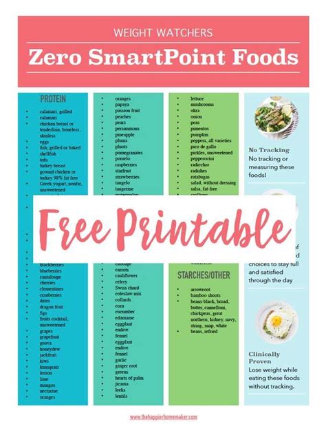 Meet The Weightwatchers Zeropoint Foods List Ww Usa Meet The Weightwatchers Zeropoint Foods List Ww Usa