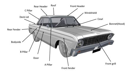 Names Of Panels On A Car Names Of Panels On A Car