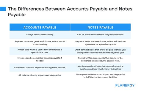 5 Ways Notes Beat Accounts Payable 5 Ways Notes Beat Accounts Payable