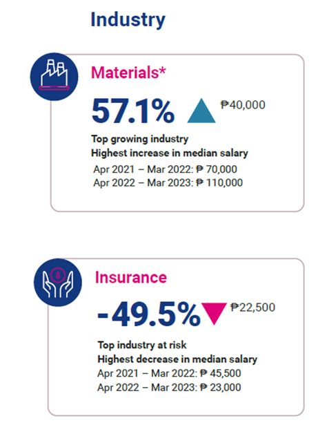 Philippines Salary Guide 2023 Seek Employer Philippines Salary Guide 2023 Seek Employer