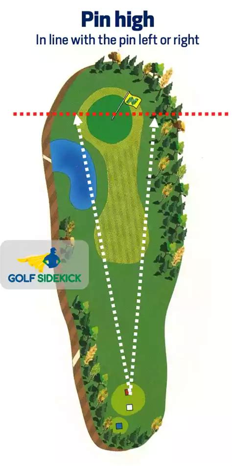 Pin On Golf Pin On Golf