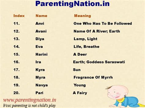 Pin On Popular Indian Baby Girl Names With Meaning Pin On Popular Indian Baby Girl Names With Meaning