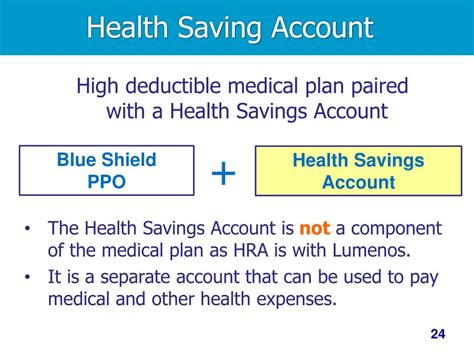 Ppt Blue Shield Health Savings Plan Laura Morgan Ucsb Human Resources Ppt Blue Shield Health Savings Plan Laura Morgan Ucsb Human Resources