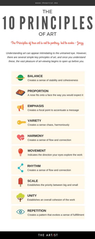 7 Art Principles