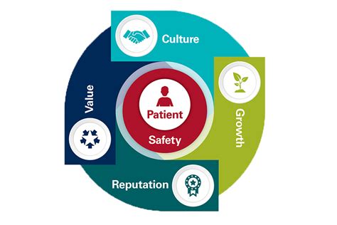 Quality Improvement And Patient Safety College Of Medicine Quality Improvement And Patient Safety College Of Medicine