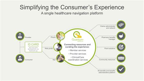 Quantum Health Reviews Quantum Health Information Shortlister Quantum Health Reviews Quantum Health Information Shortlister