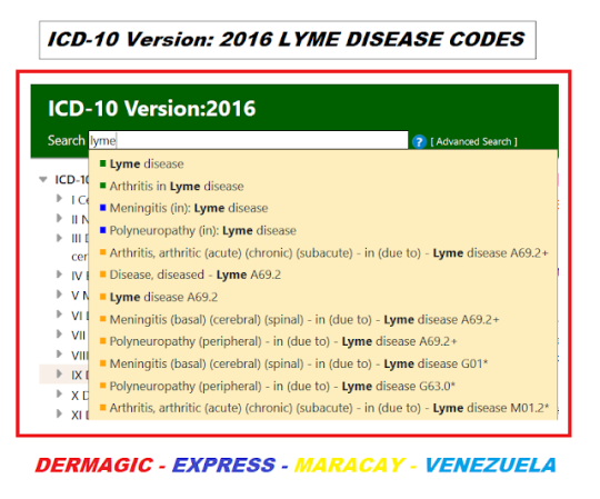 Reflux Diagnosis Code