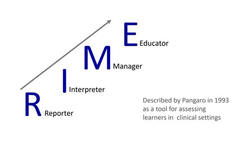 Rime Model