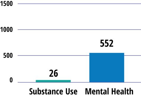 Sandusky Mental Health Hotline Support