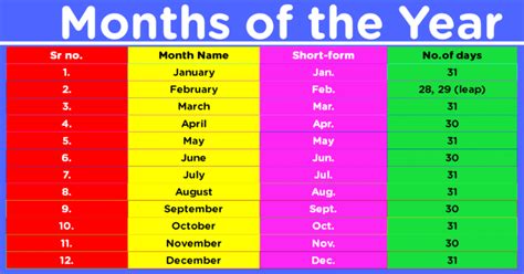 Short Form Of August