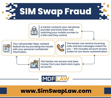 Sim Swap Attorney Investigates T Mobile Data Breach Sim Swap Attorney Investigates T Mobile Data Breach
