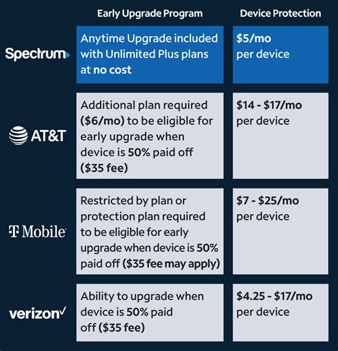 5 Ways Upgrade