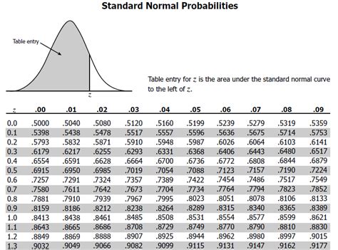 5 Z Score Table Tips