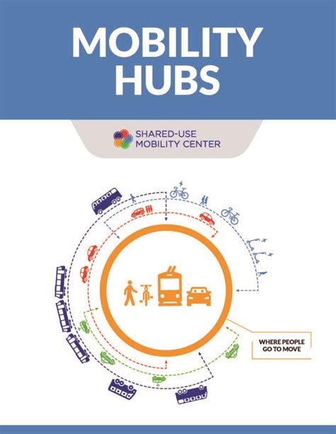Sumc Mlc Mobility Learning Center Mobility Hubs Where People Go To Sumc Mlc Mobility Learning Center Mobility Hubs Where People Go To