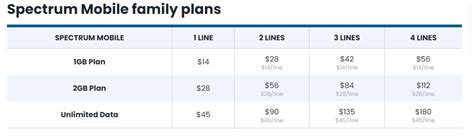T Mobile vs Spectrum