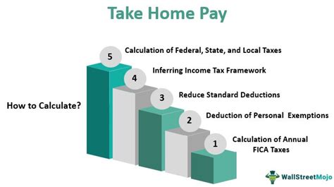 5 Ways Michigan Pay