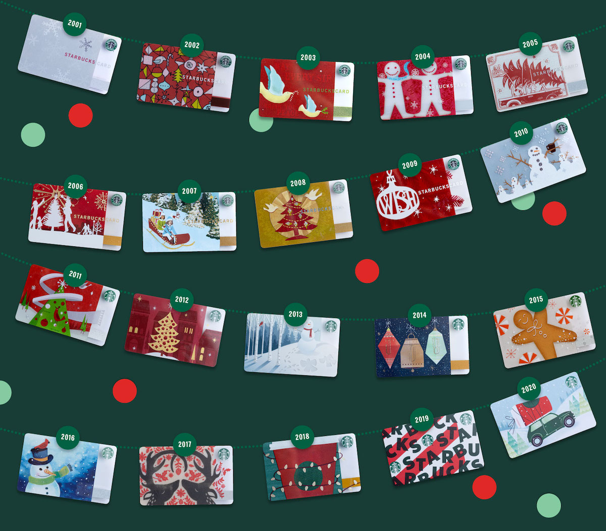 5 Ways Text Starbucks Gift Card