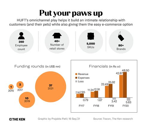 The Gen Z Key To Heads Up For Tails Amp 39 Posh Pet Care Project The Ken The Gen Z Key To Heads Up For Tails Amp 39 Posh Pet Care Project The Ken
