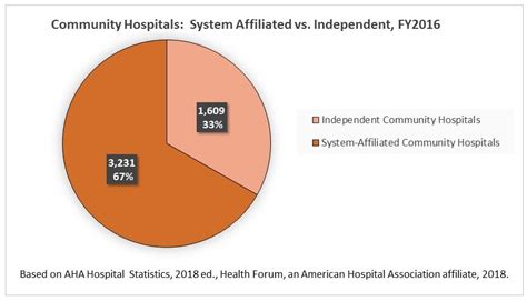 The Important Role Hospitals Have In Serving Their Communities Aha The Important Role Hospitals Have In Serving Their Communities Aha