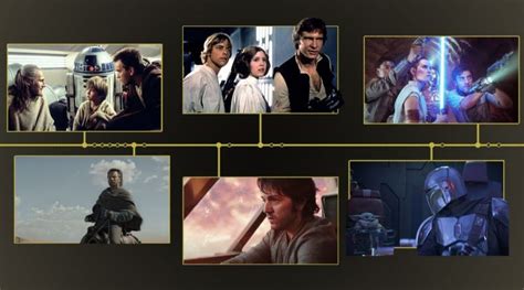 The Star Wars Timeline Is Confusing Here S When The Acolyte The Star Wars Timeline Is Confusing Here S When The Acolyte
