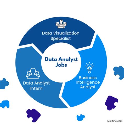 The Top Entry Level Data Analyst Jobs You Should Apply For Today Skillfine The Top Entry Level Data Analyst Jobs You Should Apply For Today Skillfine