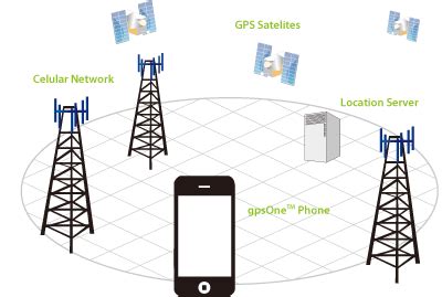 Timing Synchronization Technology Adopted Base Station For Mobile Timing Synchronization Technology Adopted Base Station For Mobile