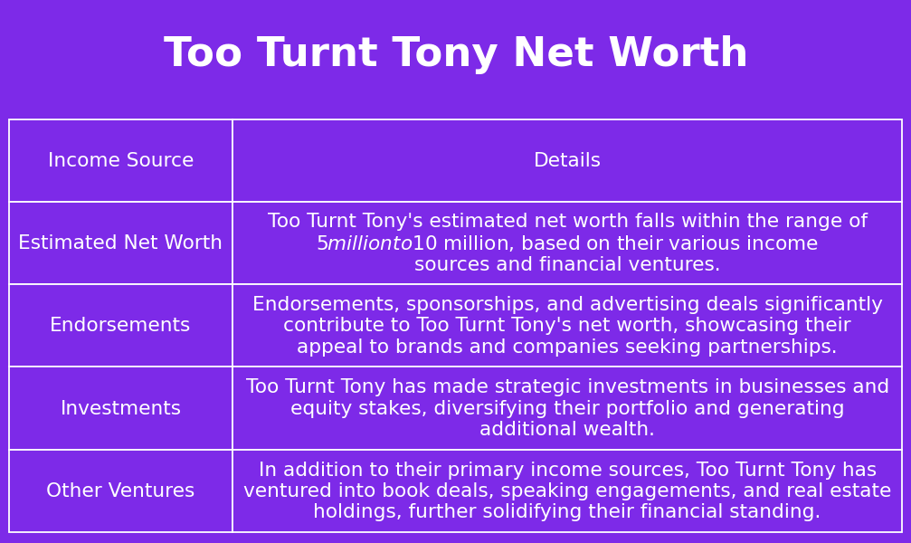 Too Turnt Tony Net Worth