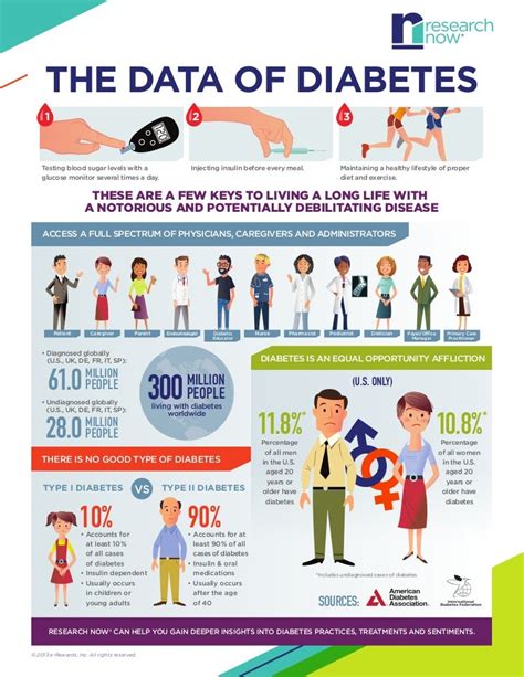 Type 1 Diabetes News 2024