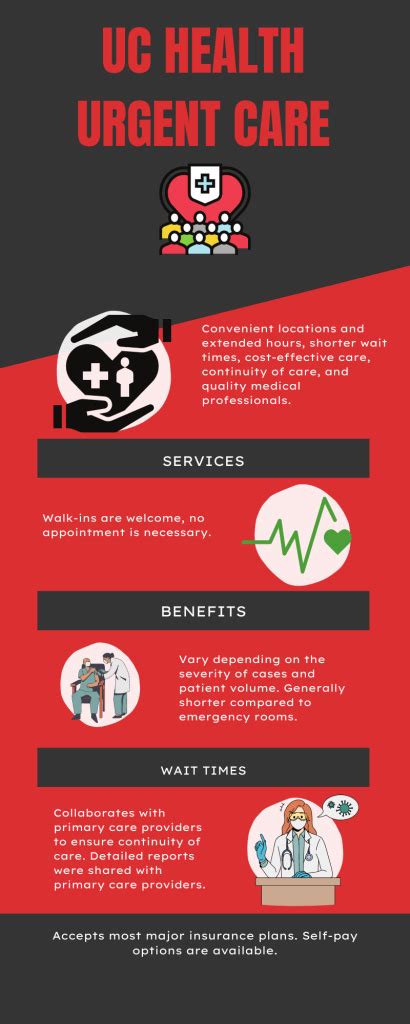 Uc Health Urgent Care Providing Timely And Convenient Medical Assistance