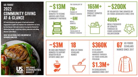 Us Foods Continues Legacy Of Fighting Hunger Produce Blue Book Us Foods Continues Legacy Of Fighting Hunger Produce Blue Book
