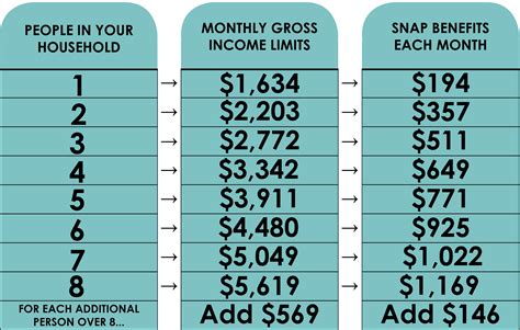Utah Food Stamps Requirements