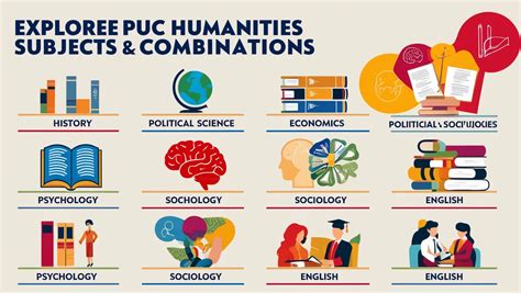 What Are The Subjects Of Humanities