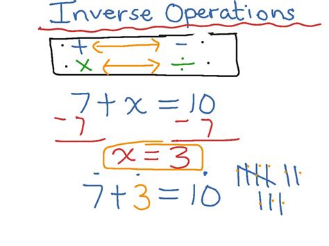 Inverse Operation Explained