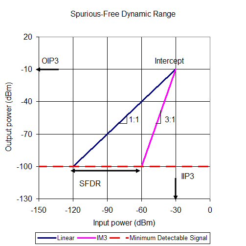 What Is Dynamic Range