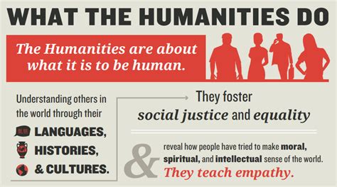 What Is The Humanities Class About
