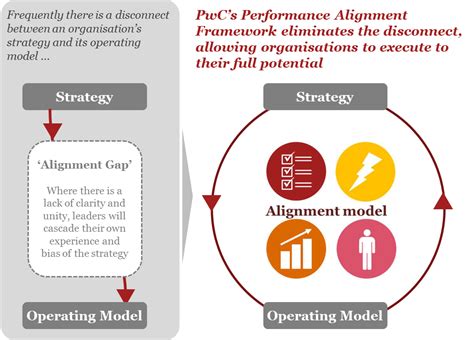 What S Driving Alignment Healthcare S Performance What S Driving Alignment Healthcare S Performance